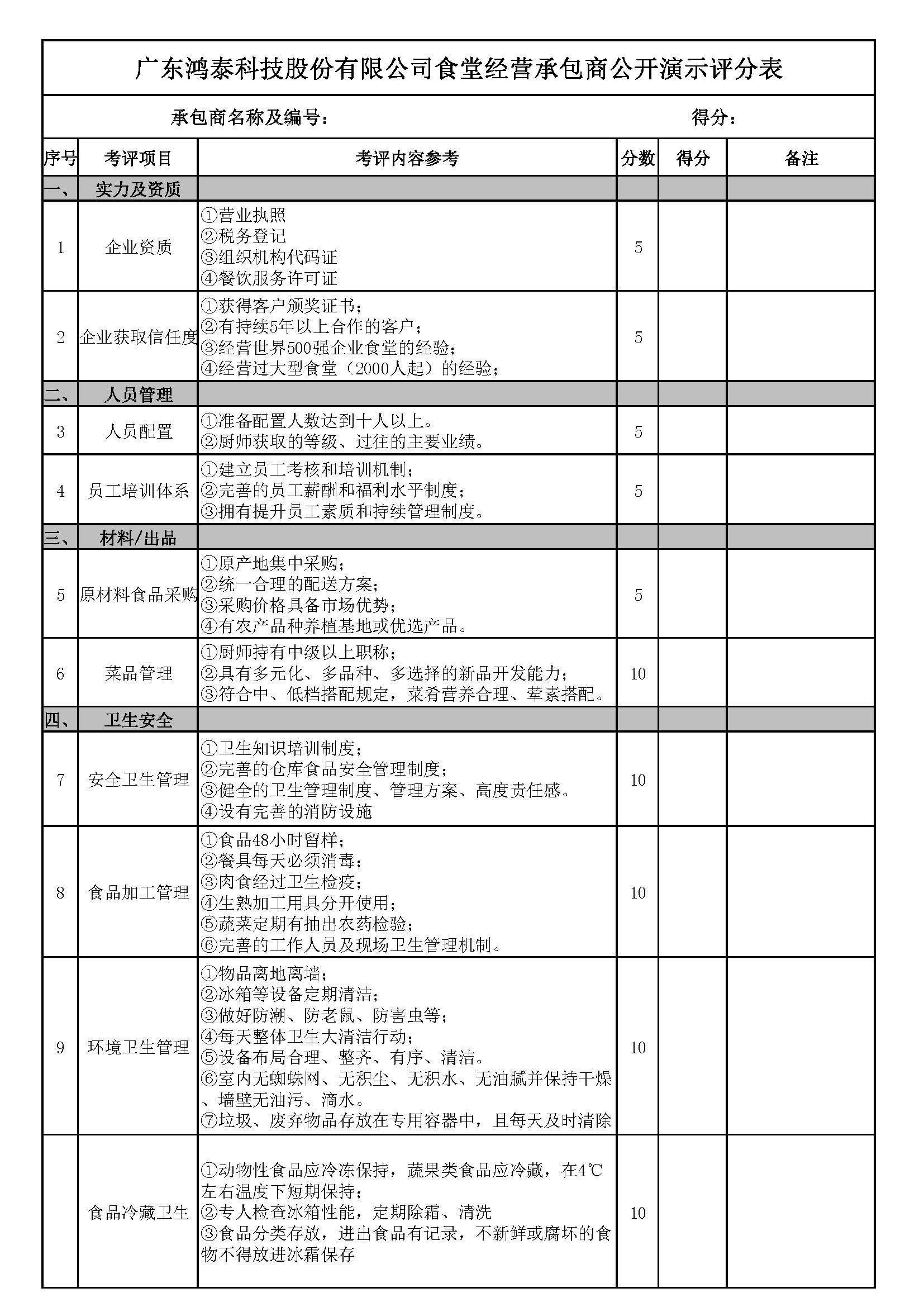 食堂經(jīng)營(yíng)承包商公開演示評(píng)分表(1)_頁面_1.jpg