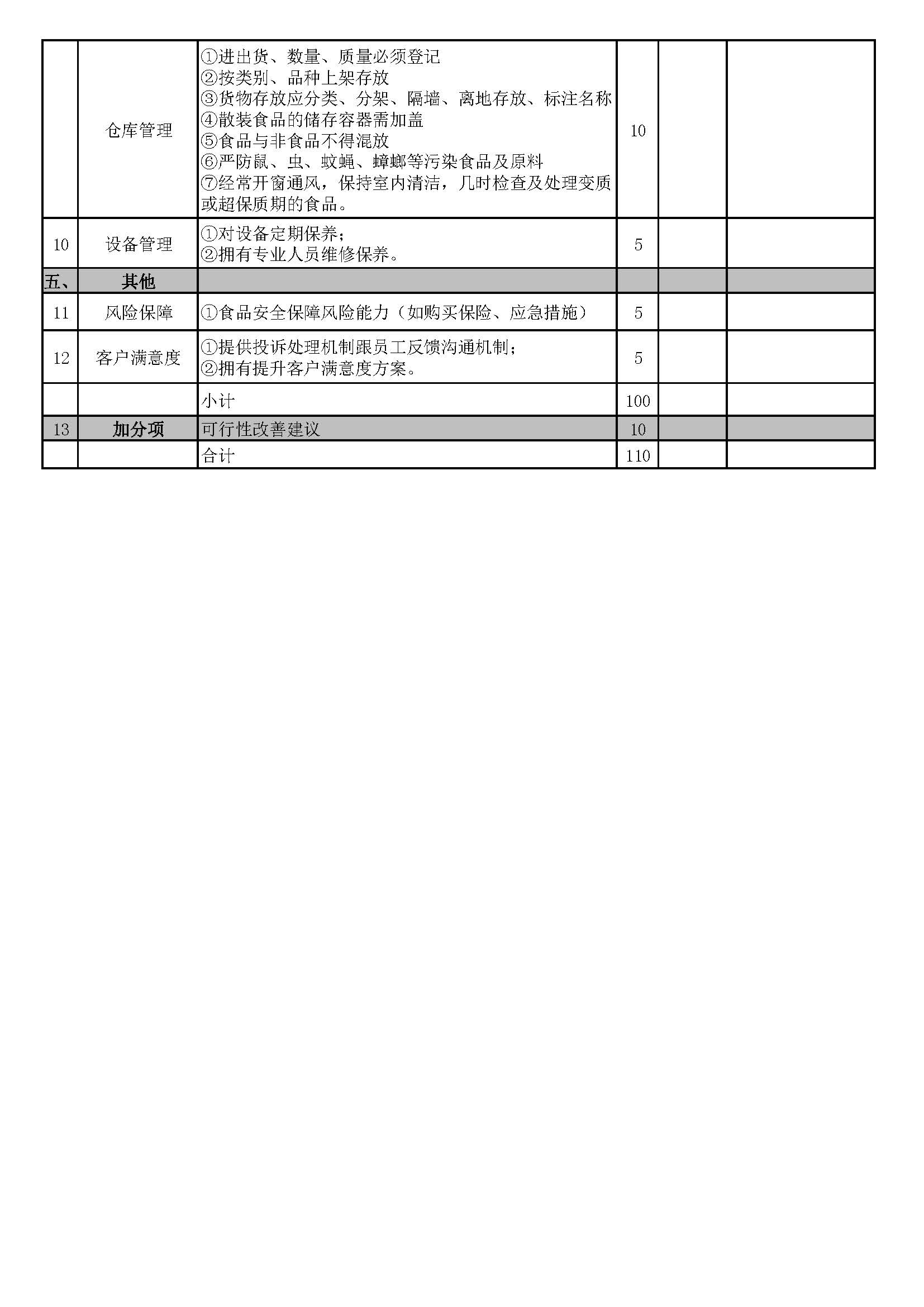 食堂經(jīng)營(yíng)承包商公開演示評(píng)分表(1)_頁面_2.jpg